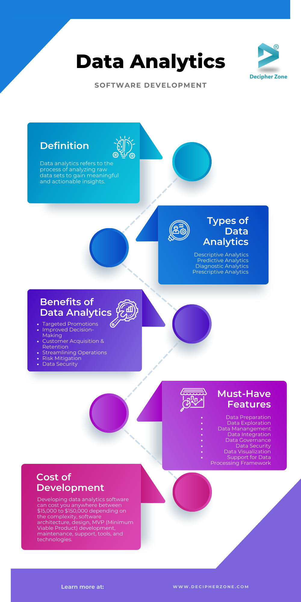 Data Analytics Software Development: Types, Benefits, Features and Cost